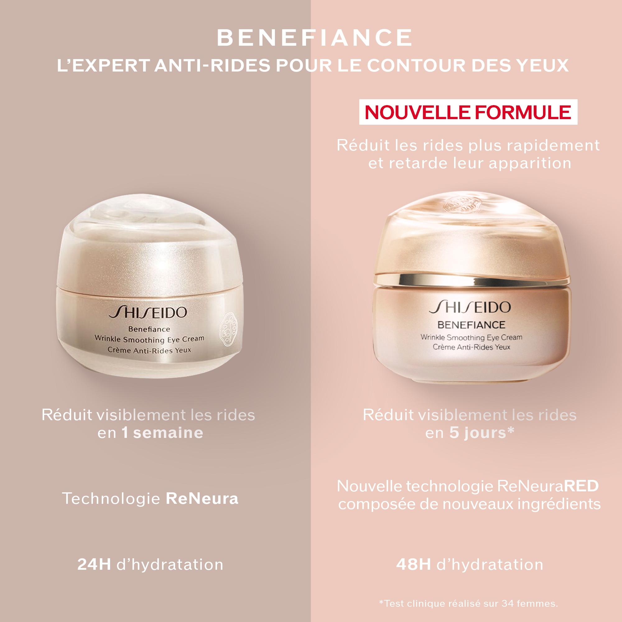 Crème Anti-Rides Yeux,